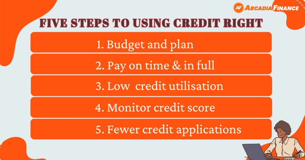 An infographic with white text in orange bullet points giving 5 step advice to using credit responsibly
