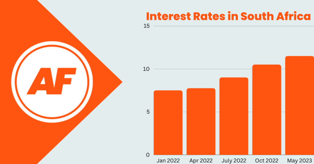 A graph of Interest Rates in South Africa from January 2022 to May 2023