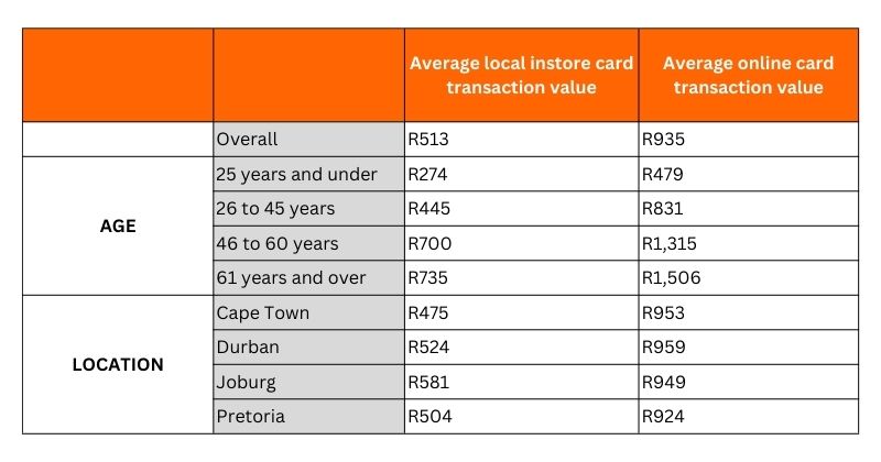 spending power of consumers